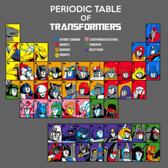 The Transformers Periodic Table InfoGraphic Autobots & Decepticons