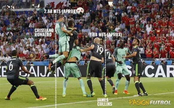 Cristiano Ronaldo Jump ?? - Epic Header Challenge #cr7