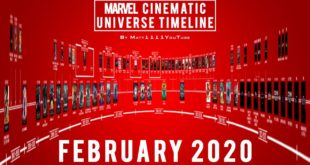 Marvel Cinematic Universe Timeline (February 2020)