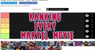 Ranking EVERY Marvel Cinematic Universe Movie!