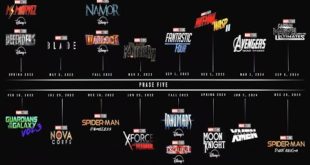 All 17 MCU Upcoming Movies in Marvel Phase 5 & Phase 6 [2023-2026] || Movie Zoned