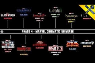 marvel cinematic universe phase 4 Movie and TV Series Confirmed