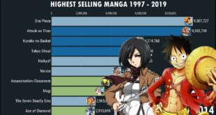Highest Selling Manga 1997 - 2019