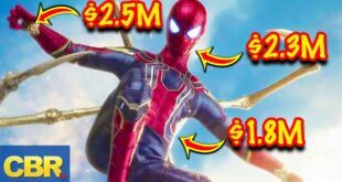 The Actual Cost Of A Real Life Spider-Man Suit