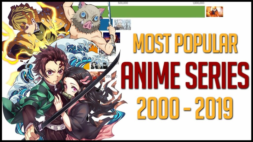  TOP 10 Most Popular ANIME SERIES of ALL TIME  BEST ANIME  Recommendations 2020  YouTube