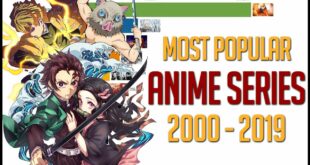 Most Popular Anime Series 2000 - 2019